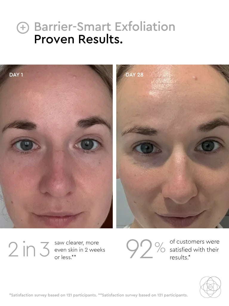 Barrier-Smart Exfoliation Proven Results